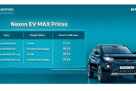 Ra mắt mẫu xe điện mới có giá chỉ hơn 500 triệu đồng và phạm vi 437 km