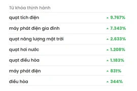 Chủ tịch ngân hàng nhảy hát dưới mưa dẫn đầu xu hướng tìm kiếm