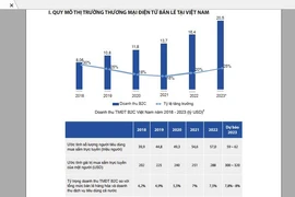 70% người mua hàng do người nổi tiếng trên mạng giới thiệu