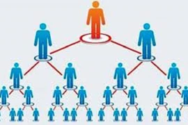 Xử phạt 2 công ty đa cấp hơn 300 triệu đồng