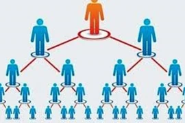 Lợi dụng mô hình bán hàng đa cấp để lừa đảo 