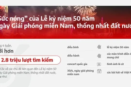 'Concert quốc gia' là từ khóa hot của giới trẻ dịp Lễ Kỷ niệm 30-4