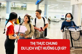 Thành lập khu vực thị thực chung: Nhiều cơ hội lớn cho du lịch Việt