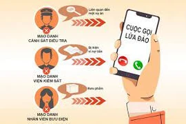 Hai sinh viên bị lừa đảo chiếm đoạt tiền bằng cuộc gọi điện thoại