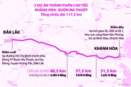 Thủ tướng có ý kiến về cao tốc Khánh Hòa - Buôn Ma Thuột