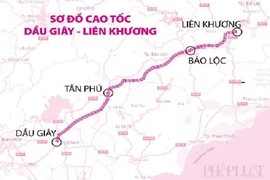 Lập Hội đồng thẩm định báo cáo nghiên cứu khả thi dự án cao tốc Tân Phú - Bảo Lộc