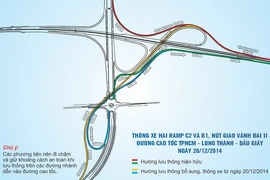 Lối vào cao tốc Long Thành ở TP.HCM đã tiện hơn