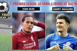 So sánh hai trung vệ đắt nhất: Van Dijk và Harry Maguire