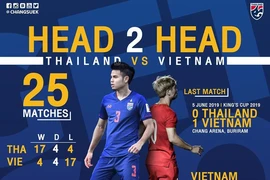 Thái Lan - Việt Nam: Chạm trán nảy lửa đầy duyên nợ