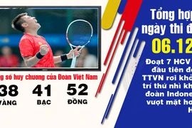 Ngày 6-12, có HCV quần vợt lịch sử nhưng TTVN mất vị trí nhì 