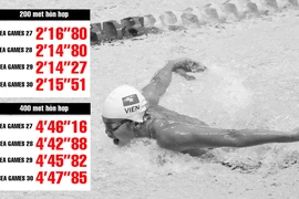 Câu chuyện của Ánh Viên ở Olympic và căn bệnh thành tích