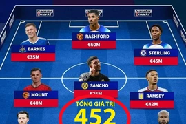 Đội hình 452 triệu bảng của Anh có thể đánh bại bất cứ đội nào