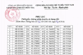 Công an truy tìm 1.000 phôi giấy đỏ bị mất ở Phú Quốc