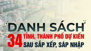 Infographic: Dự kiến tên gọi, trung tâm hành chính của 34 tỉnh thành sau sáp nhập