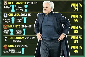 Mourinho đàm phán với 1 CLB có tham vọng to lớn vào cuối tháng