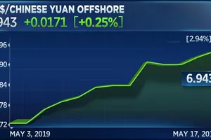 Đồng Nhân dân tệ đang tiến gần đến ngưỡng 7 NDT đổi 1 USD, tín hiệu cảnh báo về chiến tranh thương mại Mỹ - Trung. Ảnh: CNBC