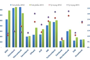 Các ngân hàng Việt trong cuộc đua “giữ tiền”