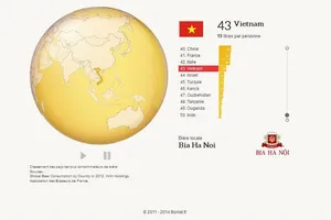 Người Việt Nam uống bao nhiêu lít bia mỗi năm?