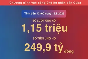 Ủng hộ Cuba nhưng không ghi nội dung chuyển khoản, phải làm sao?