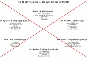 Bộ GD&ĐT cảnh báo thông tin sai lệch về sắp xếp các trường đại học