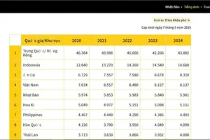 Việt Nam dẫn đầu thế giới về tiêu thụ mì ăn liền và dấu hiệu đáng lo