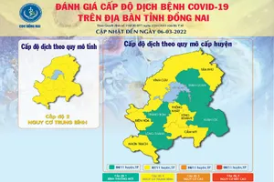 Số ca nhiễm COVID-19 cao, dịch ở Đồng Nai tăng lên cấp độ 2