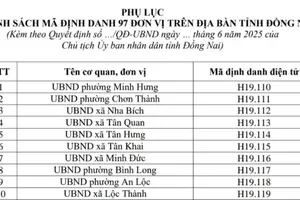 Tỉnh Đồng Nai (mới) công bố mã định danh điện tử 97 cơ quan, đơn vị 