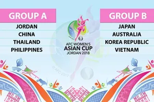 Lá thăm quá đen của tuyển nữ Việt Nam