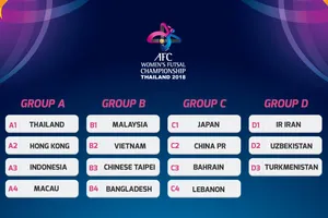 Việt Nam ở bảng B, chắc suất vào tứ kết