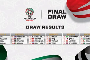 Bốc thăm Asian Cup 2019: Việt Nam rơi vào bảng D nghiệt ngã