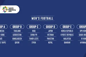 Không bốc thăm lại bóng đá nam Asiad