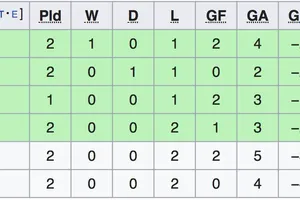 Tuyển Việt Nam đã văng khỏi vòng 16 đội, nhưng...