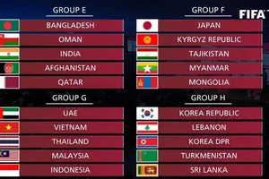 Bảng G vòng loại World Cup 2022 của Việt Nam căng như dây đàn!