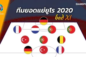 Đội hình tệ nhất Euro 2020