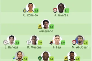 Hai kiến tạo, Ronaldo vào đội hình tiêu biểu vòng 17