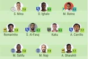 Ronaldo không ghi bàn bật khỏi đội hình tiêu biểu vòng 20 Saudi Pro League