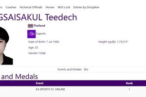 Thái Lan khởi đi như một cường quốc ASIAD