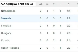 Những đội chờ vé vớt ở Euro 2024