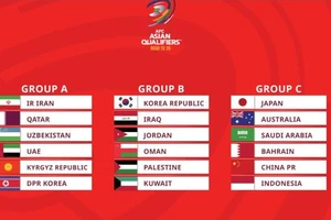 Đội tuyển Indonesia không thể vào tốp 2, mà tìm kiếm tốp 4 bảng C