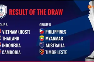 Sự hiện diện của Úc làm thay đổi trật tự AFF Cup 2025?!