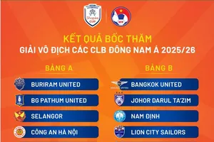 Đội CA. Hà Nội gặp lại “cố nhân” Buriram Utd