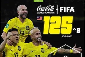 Tuyển Việt Nam “giúp” Malaysia tạo kỷ lục 20 năm, Thái Lan bật khỏi tốp 100