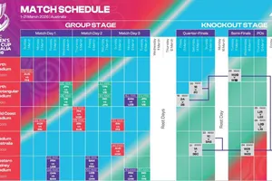 Asian Cup 2026, tuyển Việt Nam dễ gặp Triều Tiên ở vòng tranh vé World Cup 2027