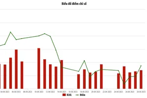 4 mã cổ phiếu tăng giá mạnh nhất trên sàn HNX trong tháng 4 