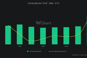 Một công ty con của VEAM chia cổ tức 40% bằng tiền mặt 