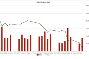Thanh khoản giảm mạnh trên thị trường UPCoM