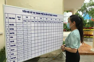 Cần Thơ: Cập nhật mới về tỉ lệ cử tri đi bầu cử 