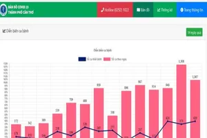 Cần Thơ thêm 1.067 ca nhiễm, miền Tây cho F0 điều trị tại nhà