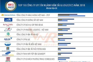 Những 'ông lớn' trong ngành vận tải và logistics Việt Nam 2018