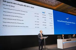 ĐHCĐ VIB: Tăng trưởng tín dụng quý I cao bất ngờ